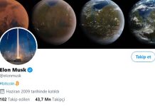 Alon Musk Bitcoini Uçurdu